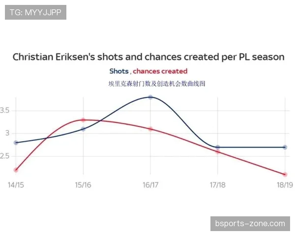 热刺中场表现波动，整体节奏控制问题逐步体现，对赛季稳定性带来考验