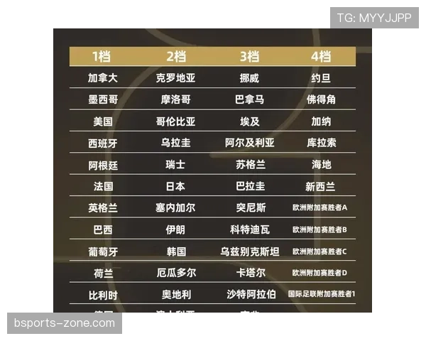 2026世界杯48支球队如何分成12个小组每组4队的赛制规则