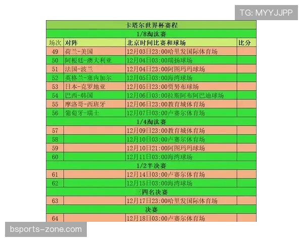 世界杯淘汰赛轮次安排：32强、16强到决赛时间表