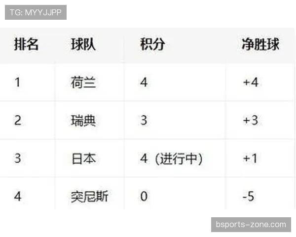世界杯小组赛排名办法:积分、净胜球与进球数顺序